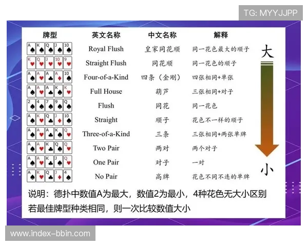 德州扑克梭哈在中国的常用叫法及其玩法解析全面指南
