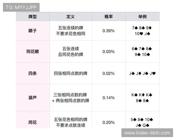 掌握多种扑克牌玩法提升游戏胜率的实用攻略与技巧分析