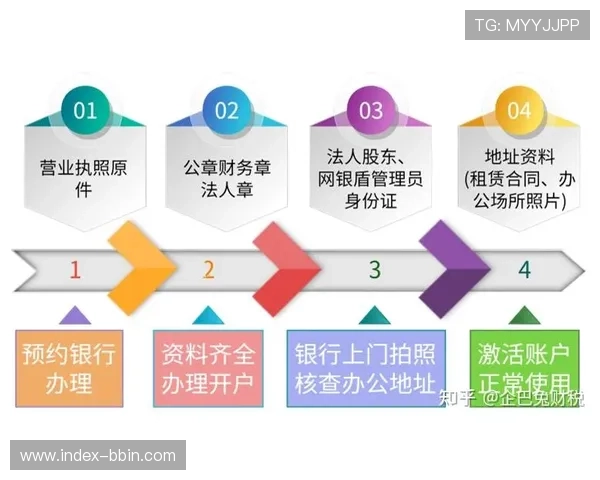 波音体育会员注册需要准备哪些资料，详细流程及注意事项介绍